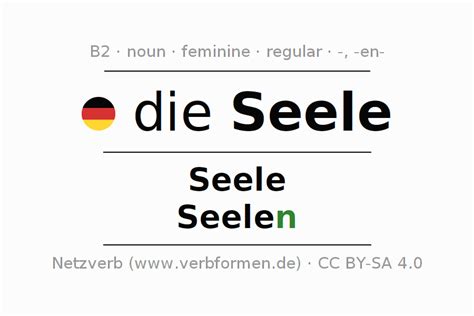 seele englisch|seele meaning in german.